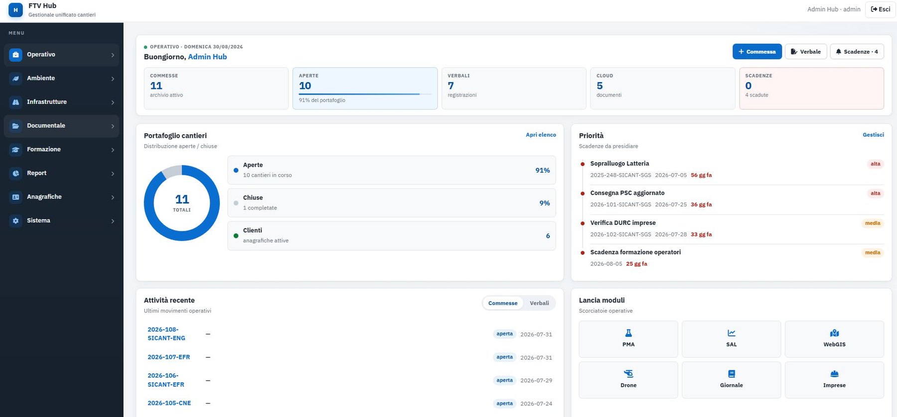 Dashboard FTV Cantieri: commesse, verbali, scadenze e moduli operativi